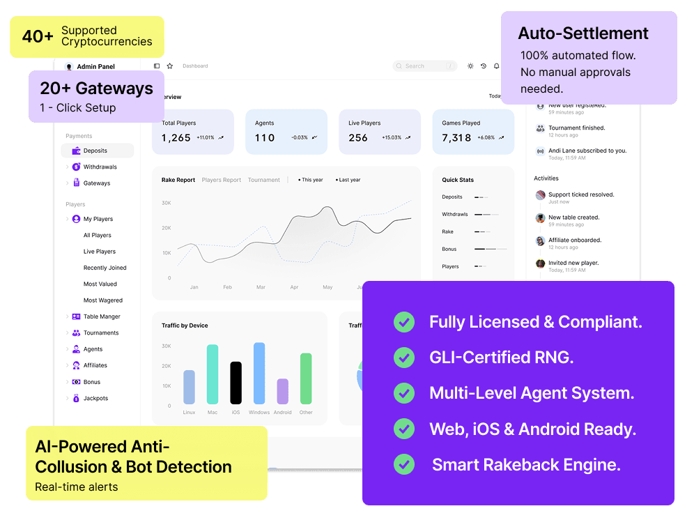 White Label Poker Software Suite — Integrated Platform Ecosystem
